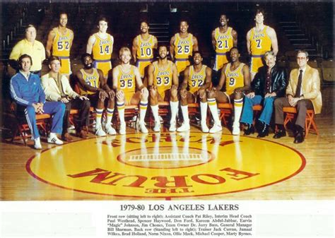 Season Summary. . 1980 lakers roster